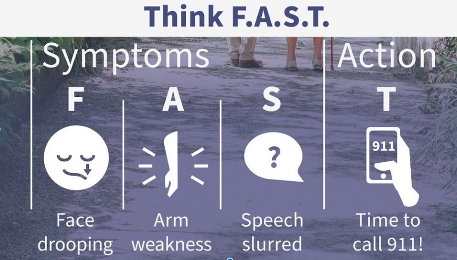 think f.a.s.t. guide